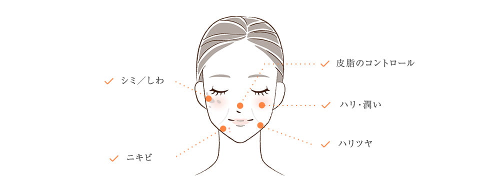 こんなお悩みの方にオススメ